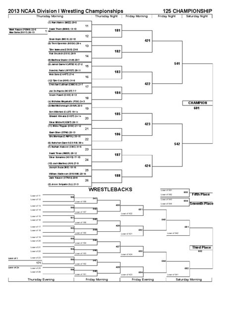 2006 ncaa wrestling|ncaa wrestling finals bracket.